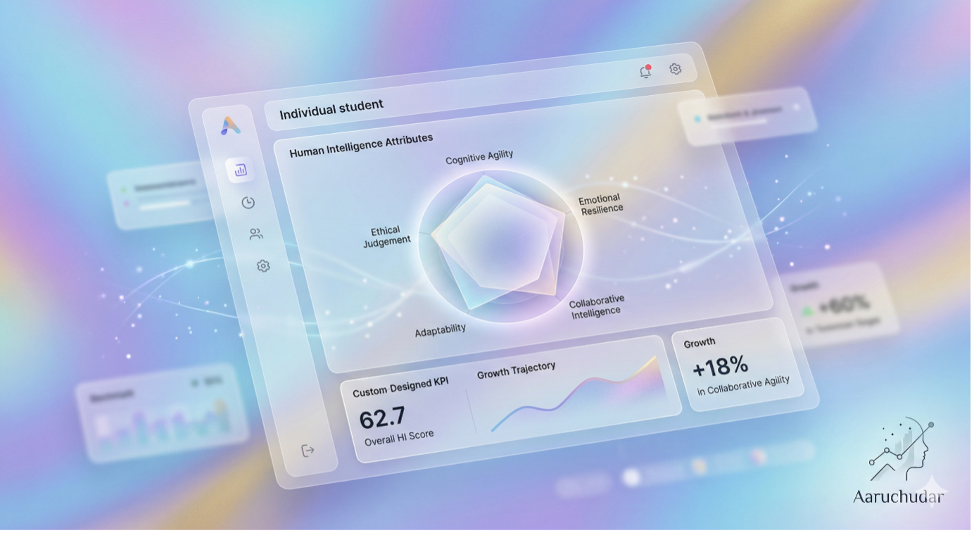 Mapping the Invisible: Visualizing Human Intelligence as the New Standard for Student Performance
